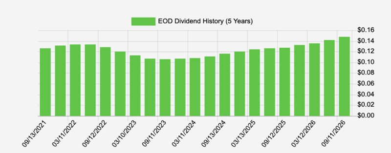 Dividend Tracker